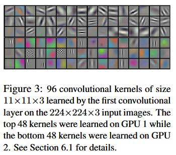 Alexnet kernel comparison